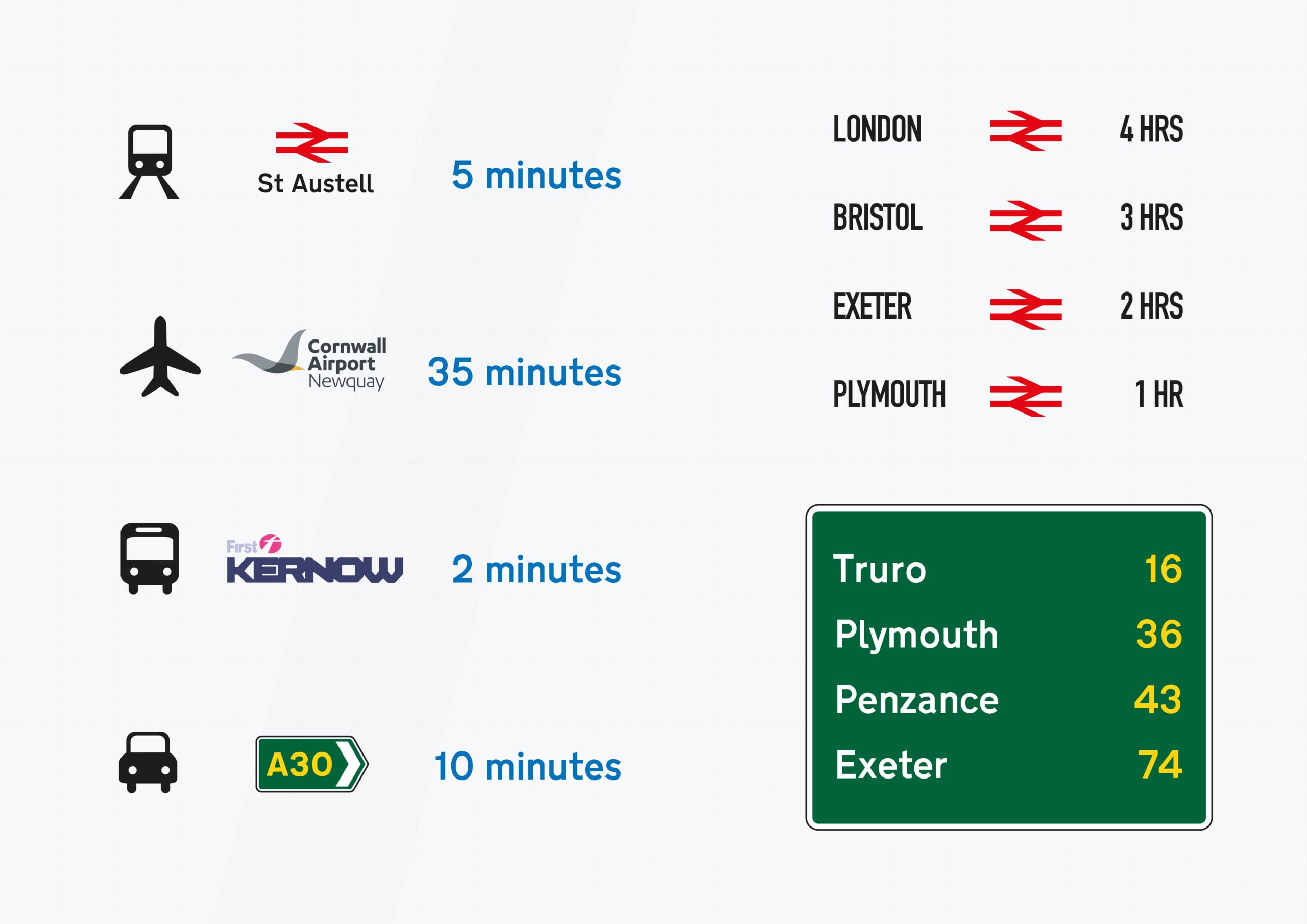 SAPC Travel Graphics